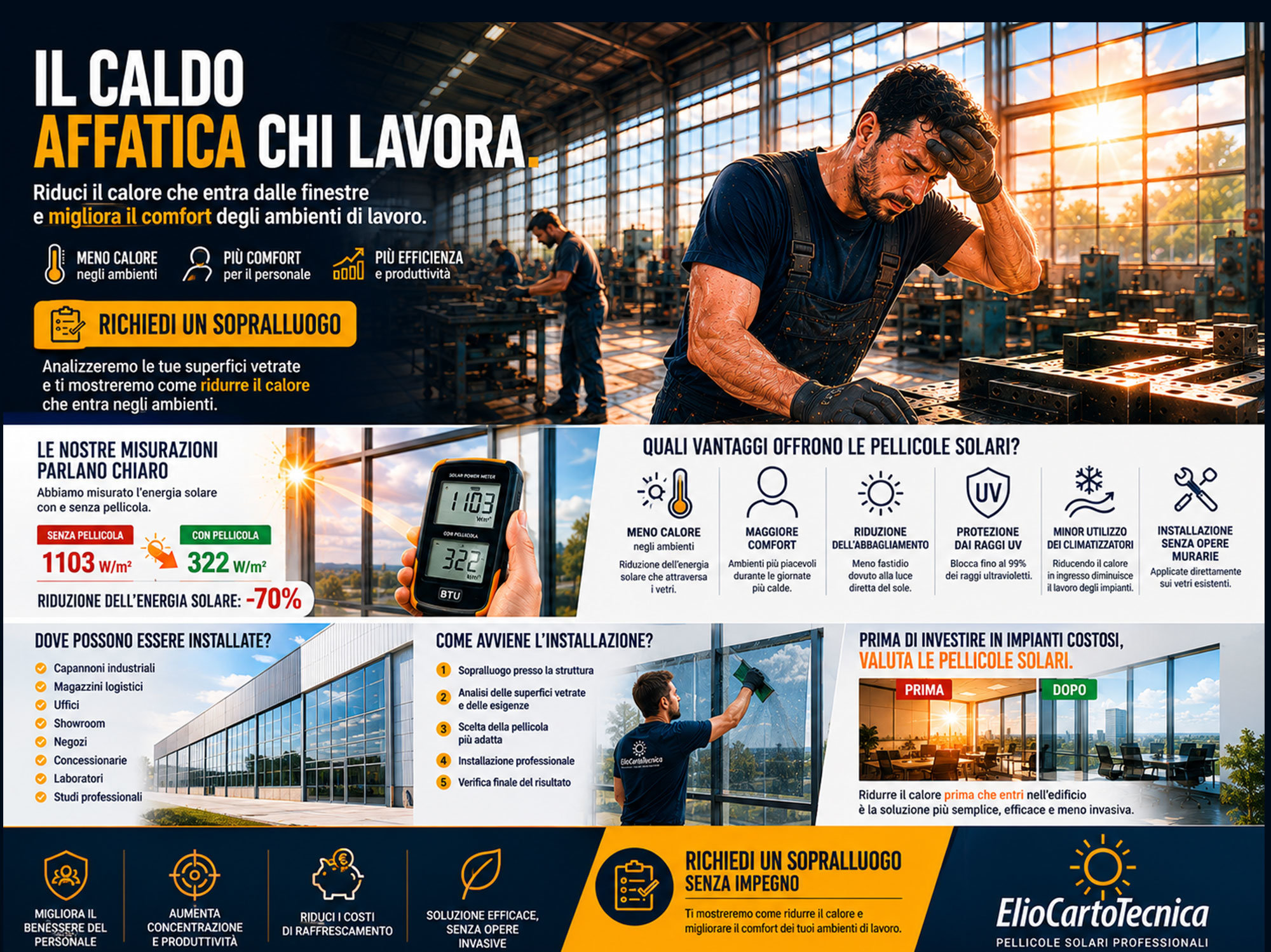 Pellicole solari che bloccano il calore